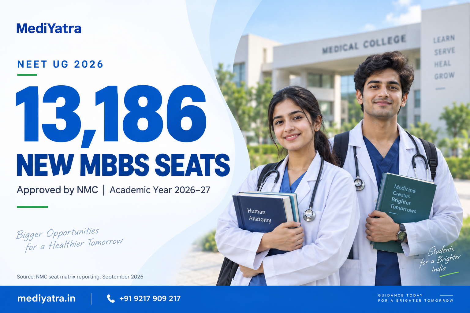 NEET UG 2026: NMC Adds 13,186 MBBS Seats — Government & Private Seat Details